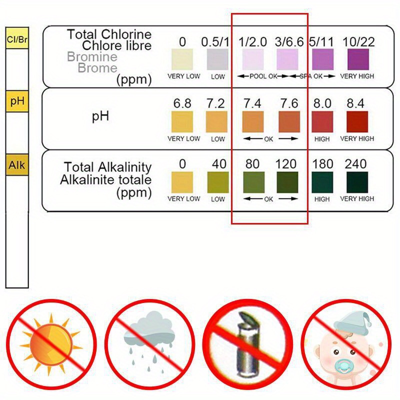Strisce per Test del Cloro e d - Aquarium Test Kit recensione e prezzo